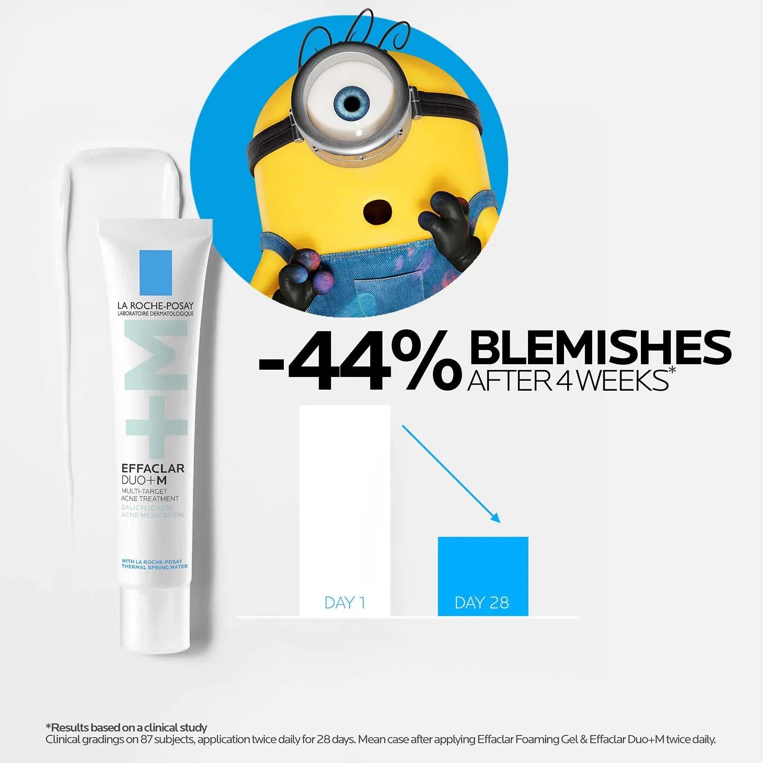 Effaclar DUO+M Multi-Target Blemish Kit